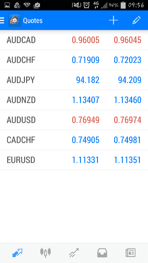 MT4 Forex pairs