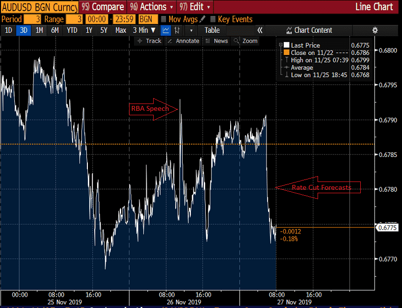 audusd currency trading